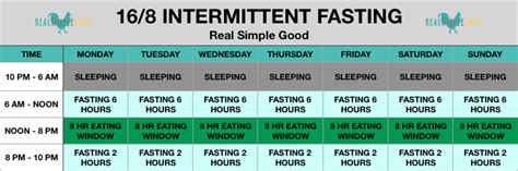 Here are My Intermittent Fasting Results .